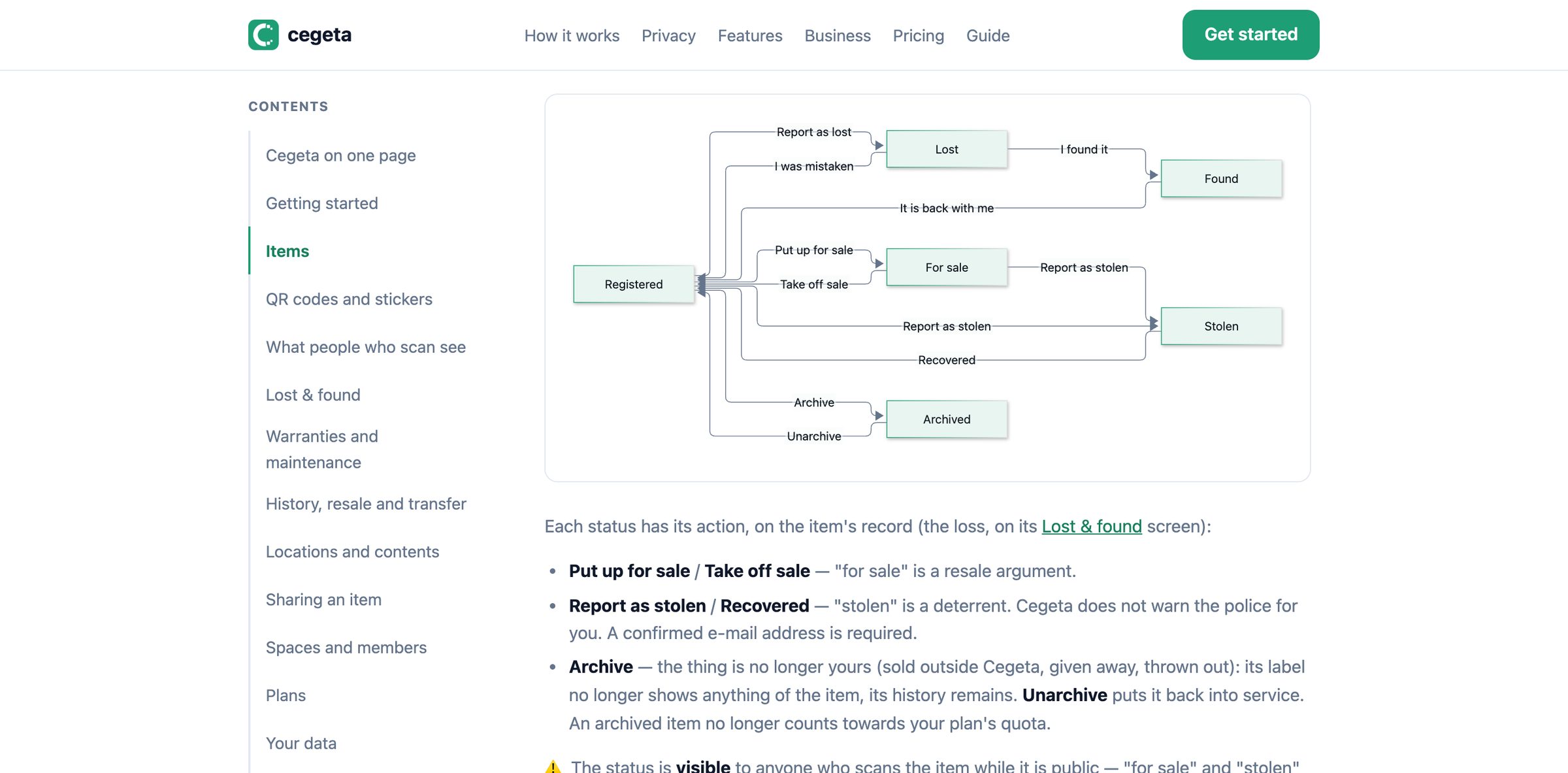The guide — an item's statuses, drawn with Mermaid