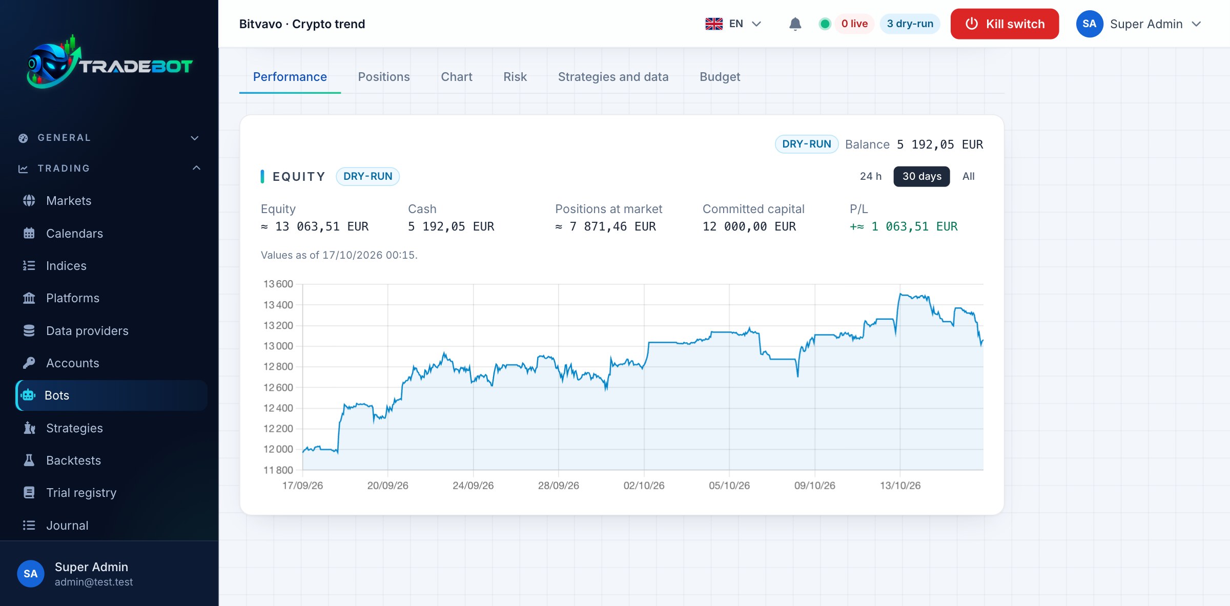 Tradebot